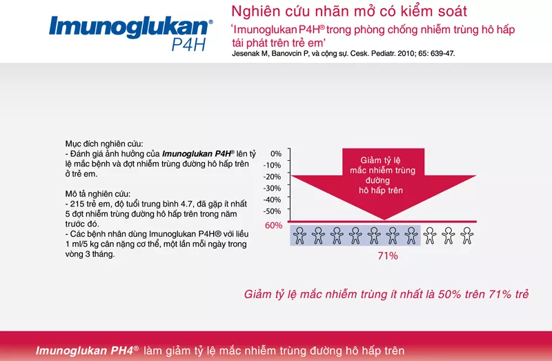 nghiên-cứu-lâm-sàng-của-imunoglukan