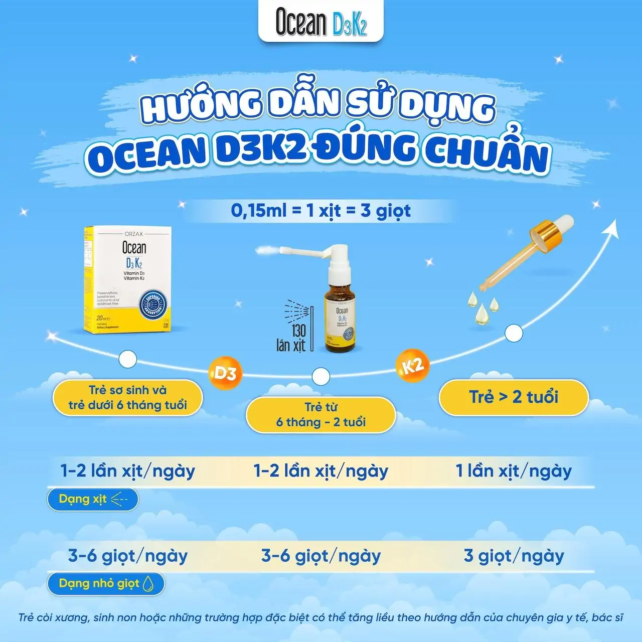 cách sử dụng d3k2 ocean